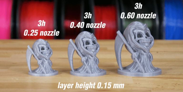 Pla Print Speed A Complete Guide 