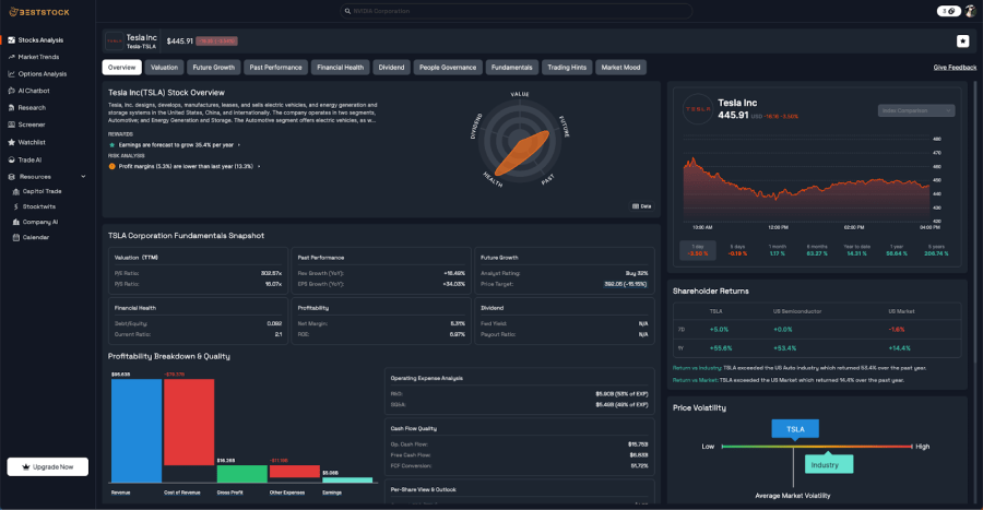 Top 8 Stock Analysis Tools for Smarter Investing in 2025